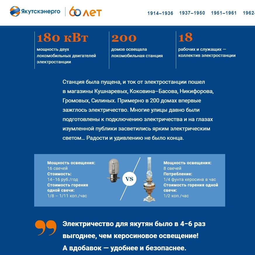 История Якутии от первой лампочки