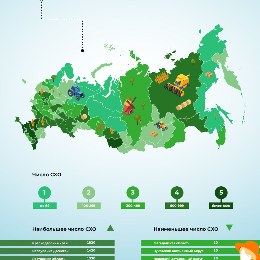 сельское хозяйство итоги года. итоги сельскохозяйственной микропереписи 2021 года. сельское хозяйство итоги года. сельское хозяйство поп. мероприятия по сельскому хозяйству.