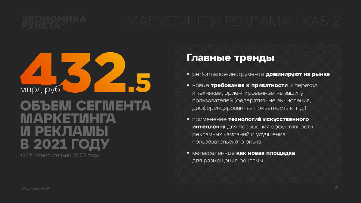 Отчет РАЭК «Экономика Рунета / Цифровая экономика России 2021/2022»