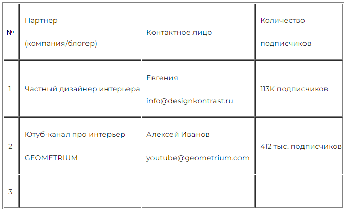 Пример такой таблицы для интернет-магазина магазина мебели
