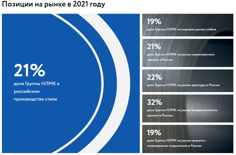 Сайт пао нлмк. НЛМК рынок сбыта. НЛМК экспорт. Акции НЛМК. Потребители НЛМК.