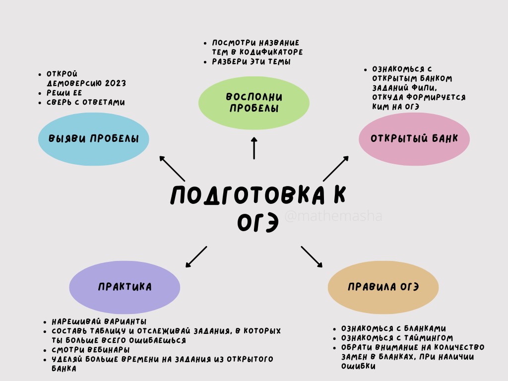Пошагово начинаем подготовку, читай дальше