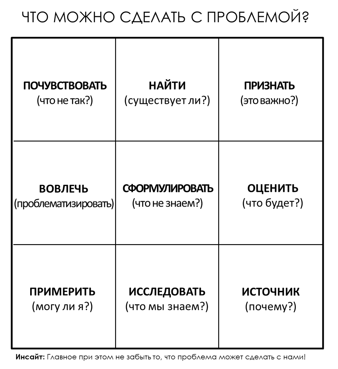 За каждым элементом идет отдельный прием/метод.