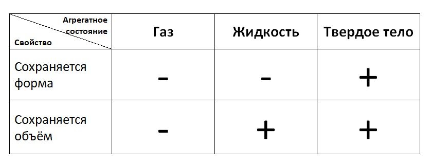 № 14. Свойства растворимых и нерастворимых оснований