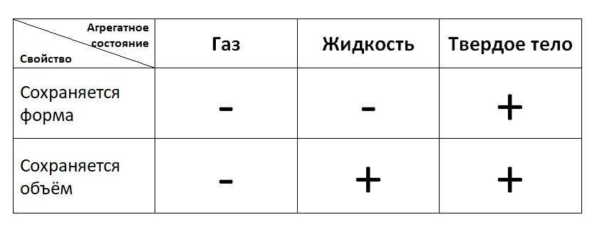 Известия РАН. Механика твердого тела, 2022, № 1, стр. 3-40