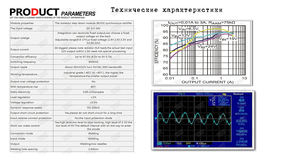 Технические характеристики