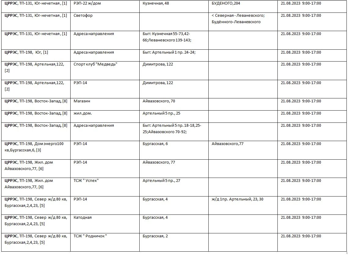причина отключения электроэнергии. график отключения краснодар. график отключения краснодар. график отключения краснодар. график отключения горячей воды.