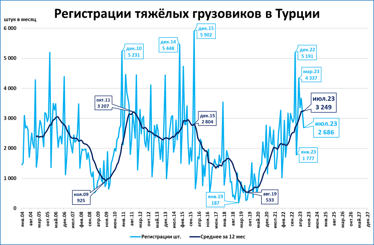 Средний курс рубля 2021