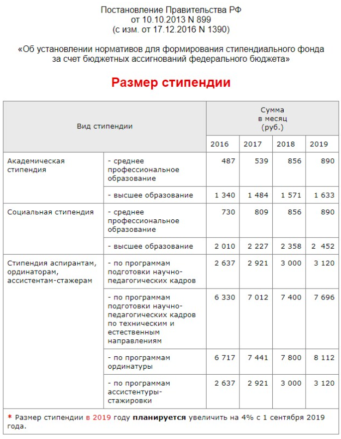 Средняя стипендия в Москве в колледже в 2021 году. Размер стипендии в колледже в 2022 году в Москве. Размер стипендии в вузах. Средний размер стипендии в вузах.