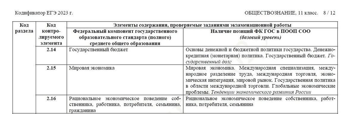 Кодификатор 2023