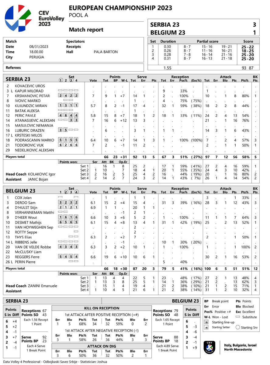 Статистика встречи