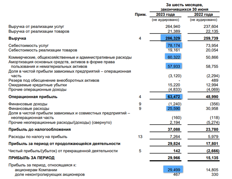 Мир телеком тарифы