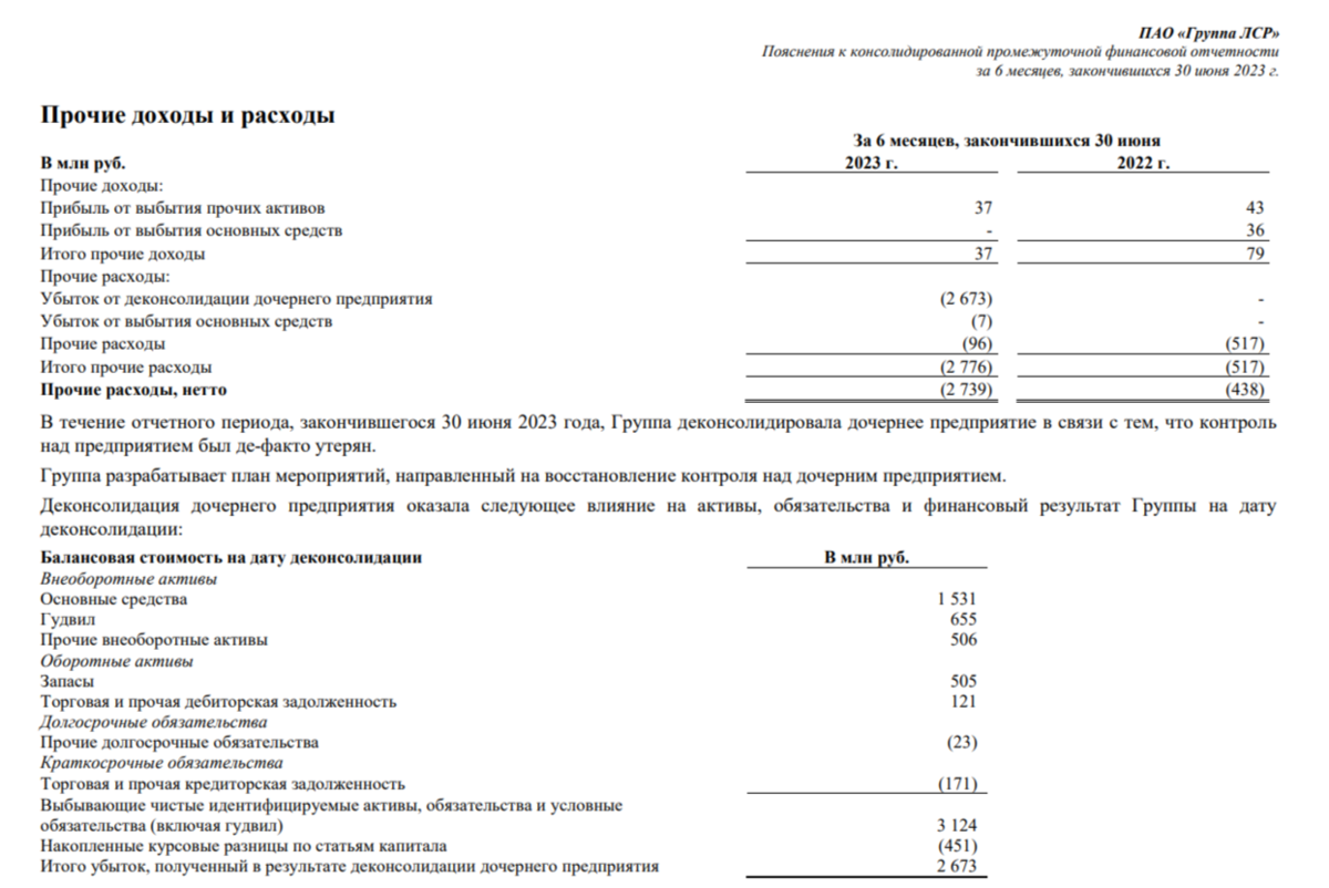Лср выплата дивидендов. Акции группы ЛСР дивиденды 2023