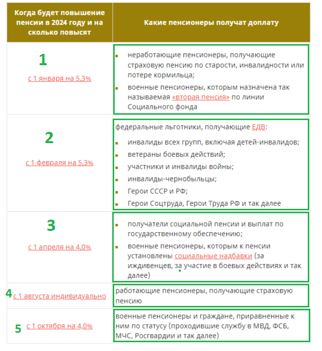 С января изменится пенсионный возраст, вырастут пенсии, детские пособия и декретные выплаты