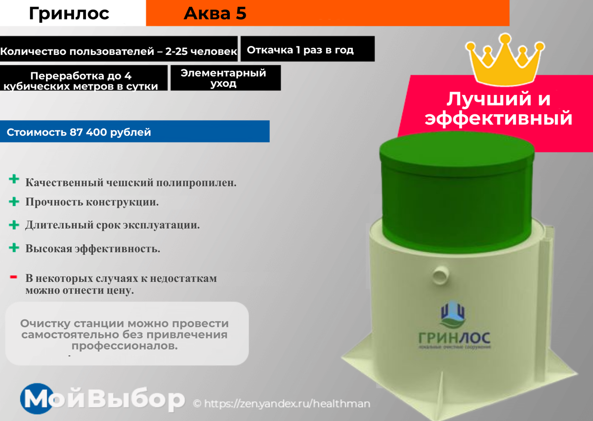 Рейтинг септиков отзывы. Рейтинг септиков для загородного дома 2020.