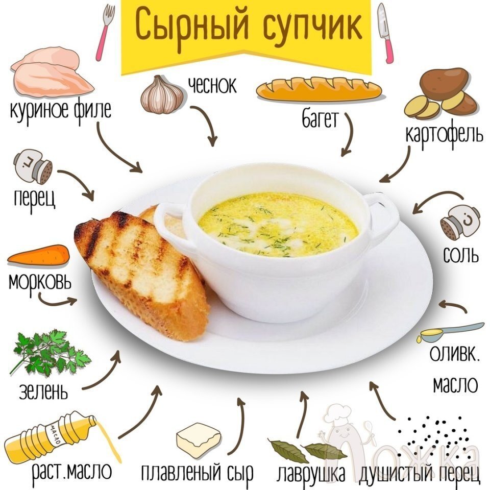 Сырный суп в мультиварке cook4me