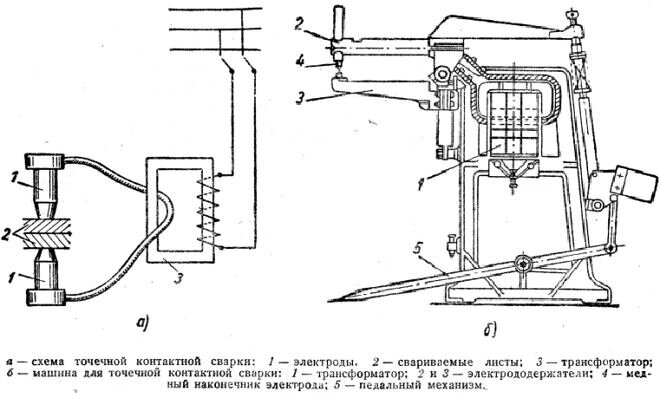Контактная сварка – схема сборки аппарата точечной сварки | Мастер | Дзен