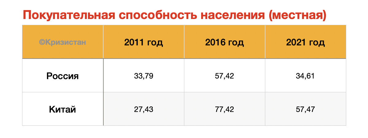 Мои таблички на основе рейтингов Numbeo