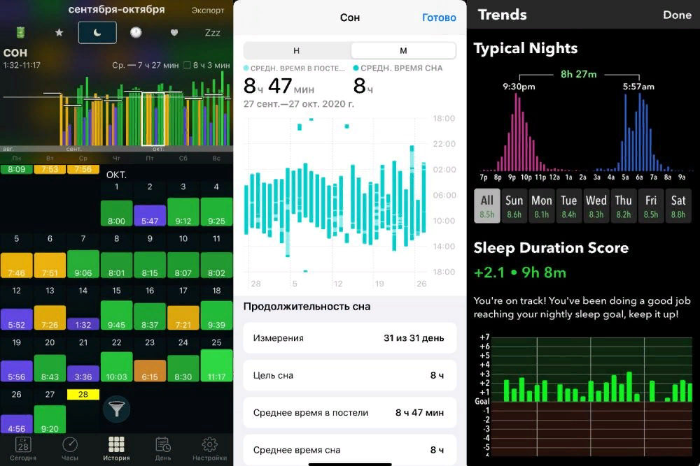 Статистика длительности сна в РФ. Как умные часы определяют фазы сна. Шестидневный спит программа.