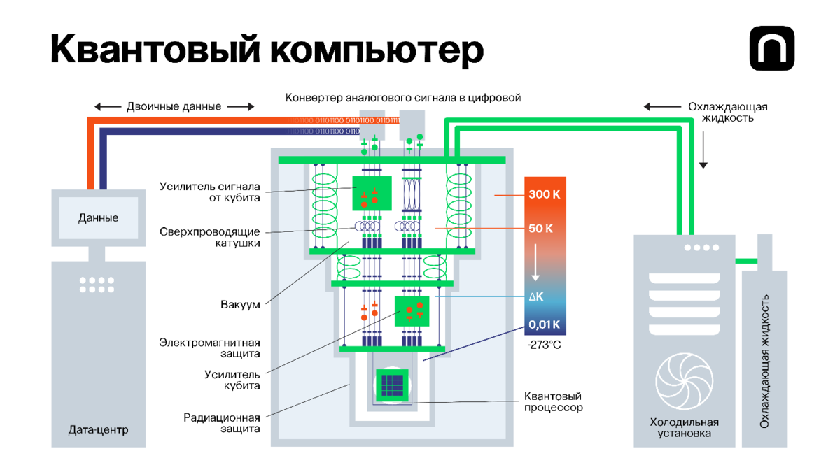 Схема квантового компьютера