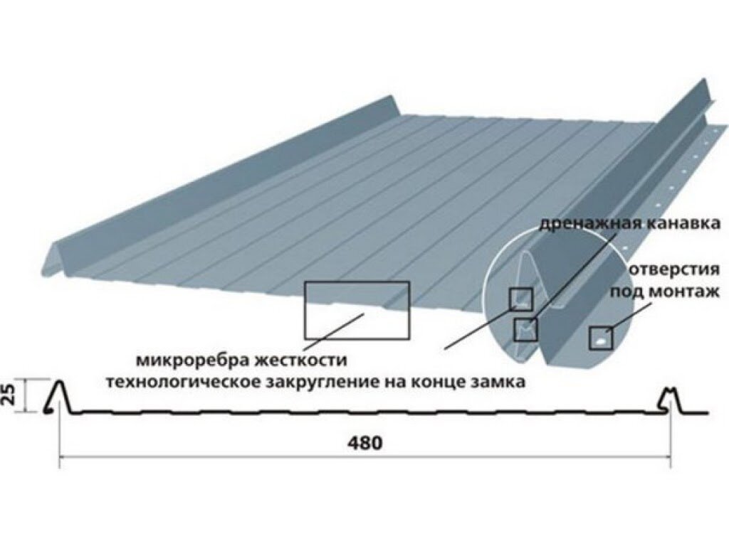 Монтаж фальцевой кровли: устройство, конструкция, замки крыши