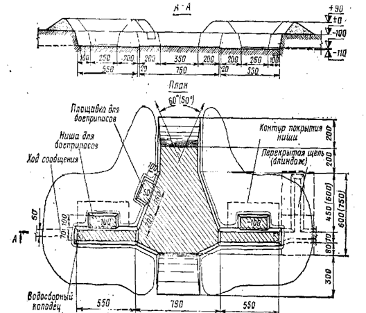 Окоп для гаубицы Д-30.