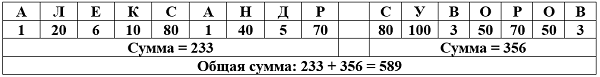 Александр Суворов