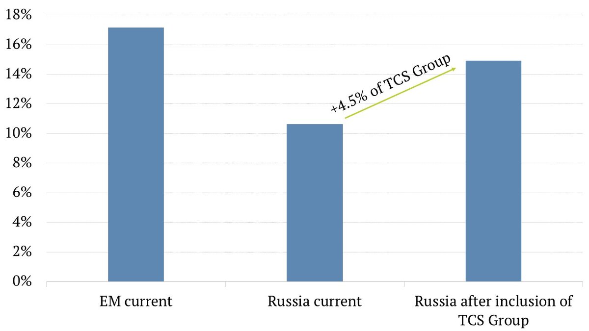 Sources: Bloomberg, TKB Investment Partners