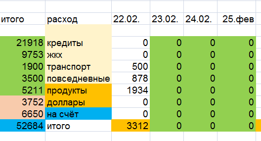 -2