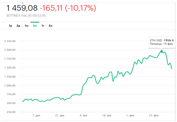 https://www.rbc.ru/crypto/currency/ethusd