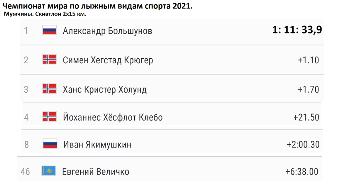 Календарь чемпионата по лыжам 2025г Фотограф Роман Абрамовский. * 95 лет Воднику!. Без названия