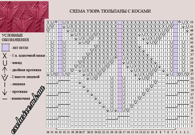 Узор тюльпаны спицами схема