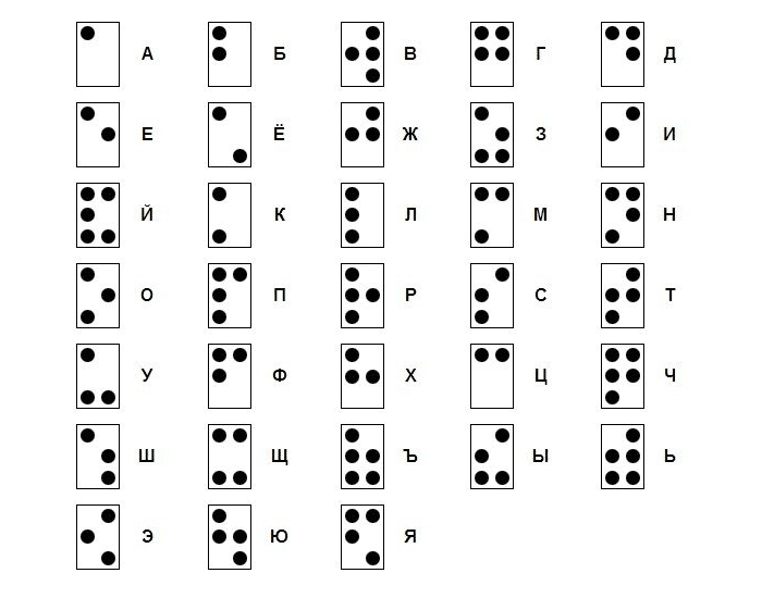 Буквы слепых людей. Азбука для слепых Брайля. Алфавит слепых точки. Шифр для слепых Брайля. Луи Брайль шрифт.