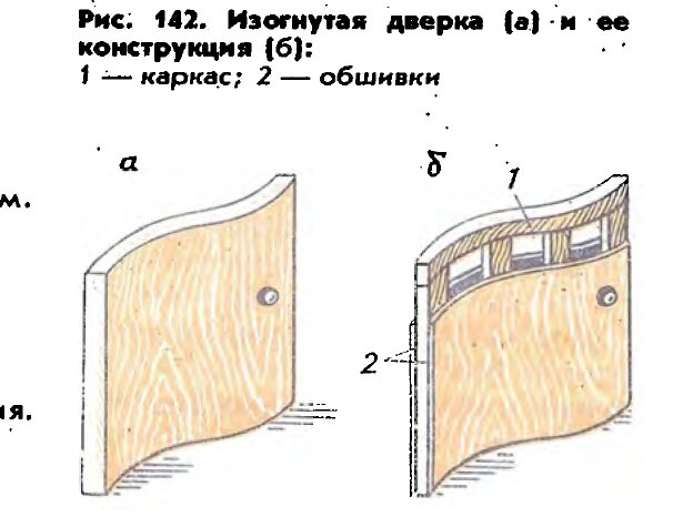 Как сделать гнутые мебельные фасады из МДФ