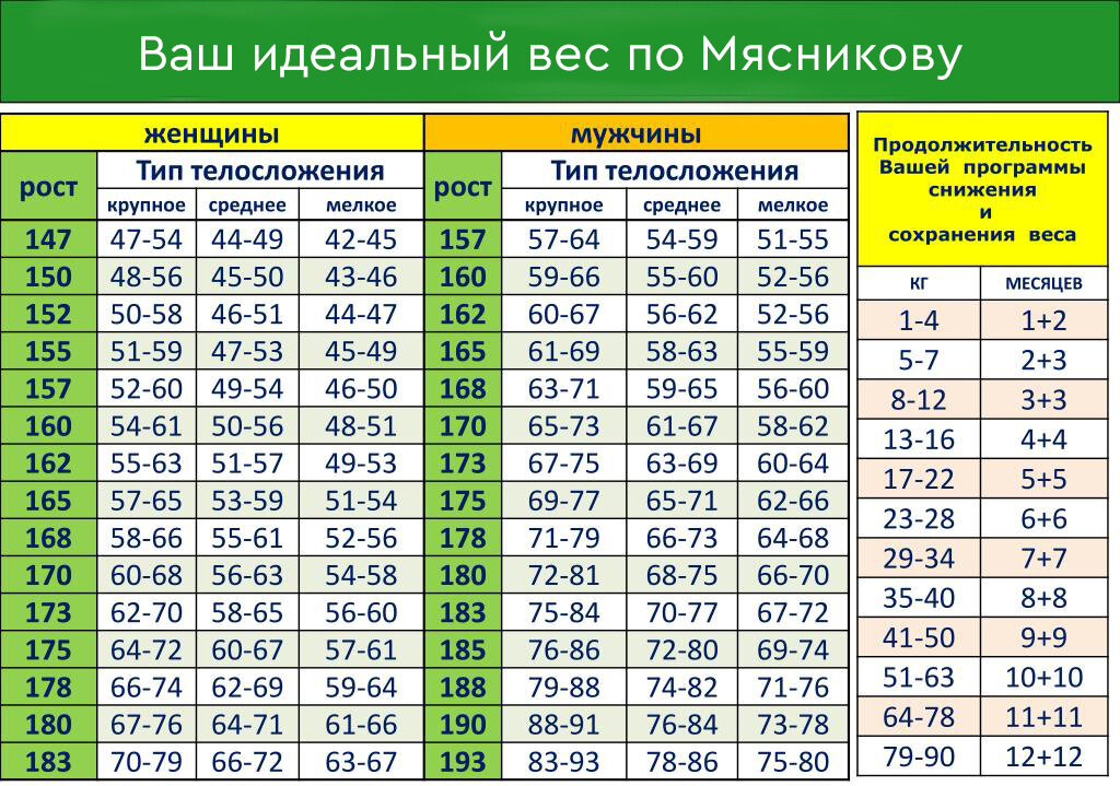Таблица из работы Доктора Мясникова