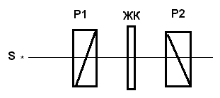 Рис.1.  Схема опыта с поляризованным светом и жидкими кристаллами: S - источник света. Р1 – поляроид. Р2 – поляроид. ЖК – капсула с жидким кристаллами
