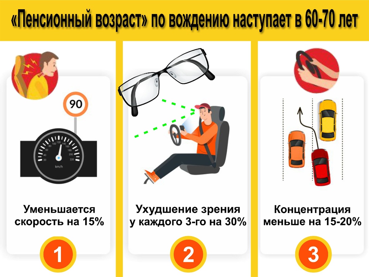 Таблица 1