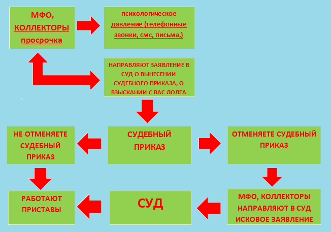 схема, которую я сделала сама.