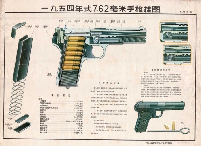 Схема тт. Пистолет ТТ 7.62 боевой. Плакат пистолет Токарева ТТ. 7.62 Пистолет ТТ плакат. Пистолет ТТ ТТХ.