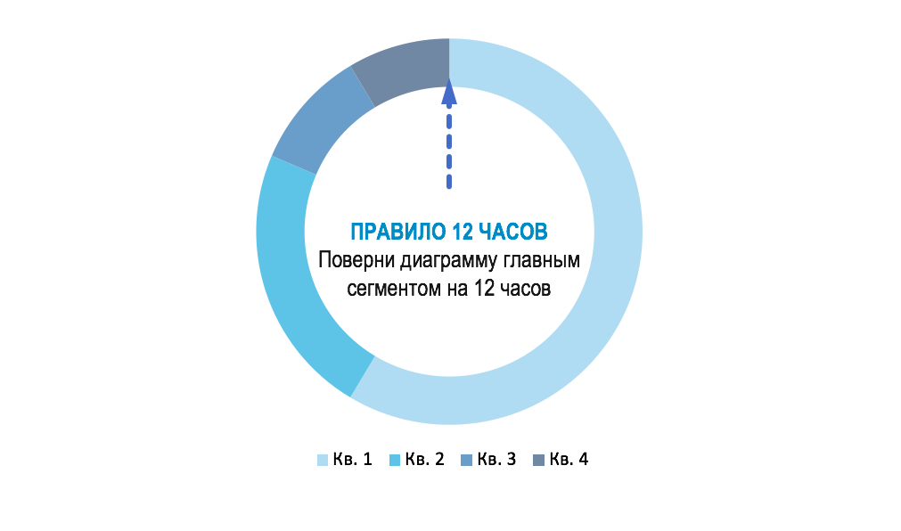Источник: SF Education