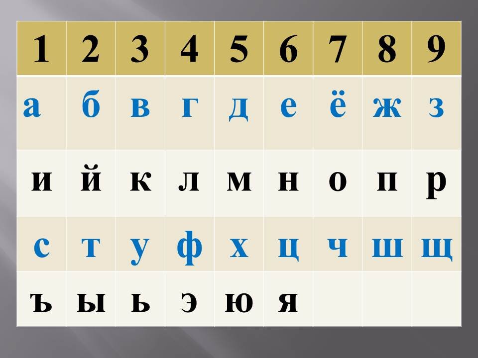 Таблица с цифрами. Буквы в цифрах таблица. Имя в цифрах. Таблица цифр имени.