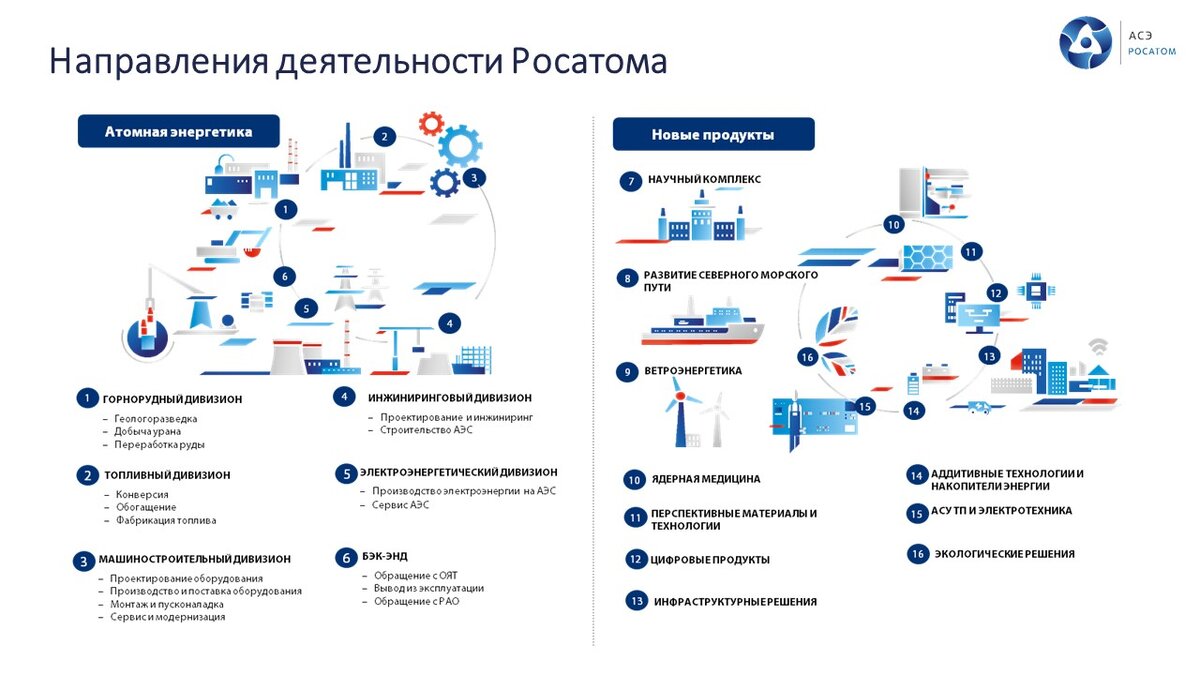 Магистратура цифровой дизайн