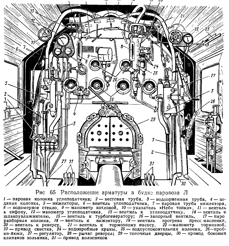 Схема паровоза в разрезе