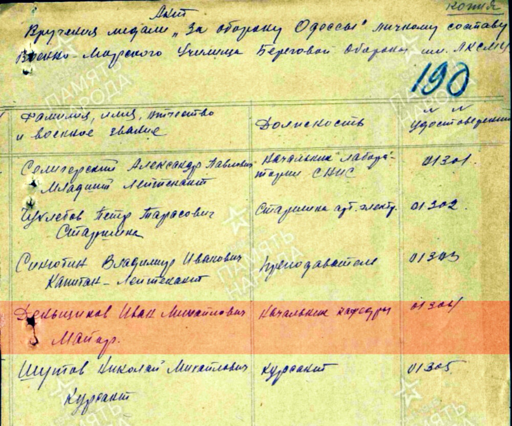 Из акта вручения медали «За оборону Одессы» начальнику кафедры Военно-Морского училища Береговой обороны ВМС РККА имени ЛКСМУ майору Деньщикову Ивану Михайловичу. Приказ подразделения от 22.12.1943. Источник: pamyat-naroda. На момент описываемых событий — майор Деньщиков Иван Михайлович, командир 2-го отряда морской пехоты 161-го стрелкового полка 95-й стрелковой дивизии (1-го формирования).