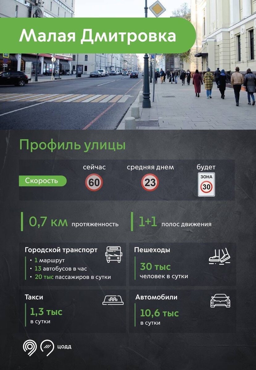 Фото: Telegram-канал "ДепТранс Москвы"