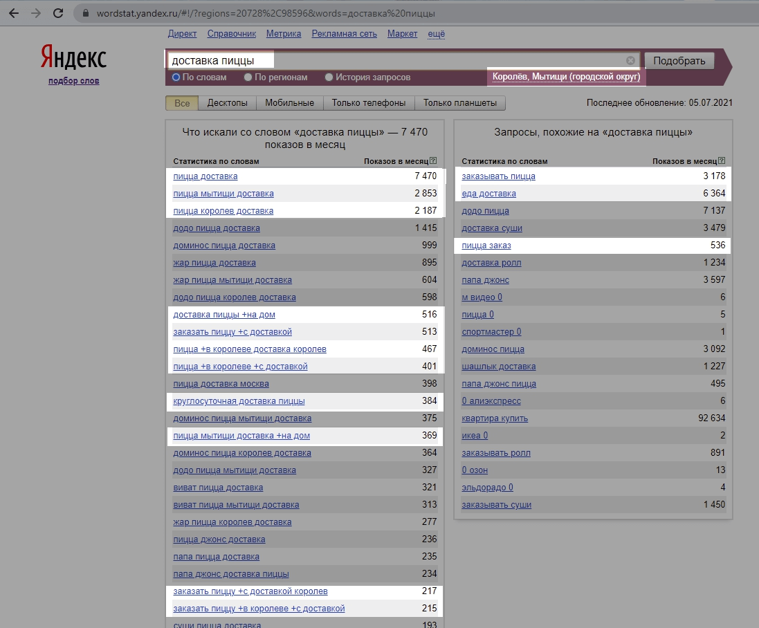 Найденные запросы в Яндекс Wordstat по ключу «доставка пиццы». Города: Королев, Мытищи