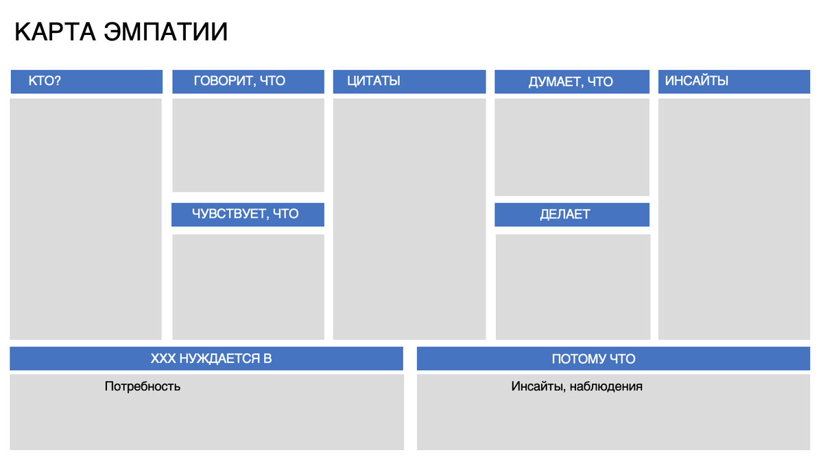 Карта эмпатии_фреймворк