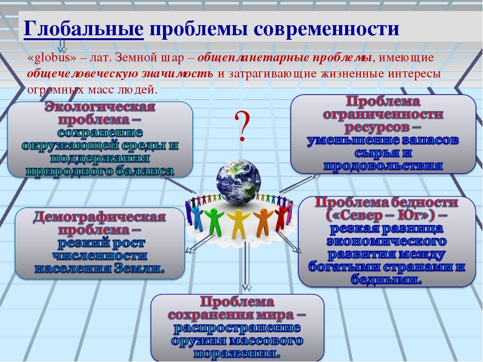 Развитие общества глобальные проблемы. Глобальные проблемы современности. Гдобальныепроблемы современности. Глобальные проблемы современнос. Глобальные проблемы человеч.