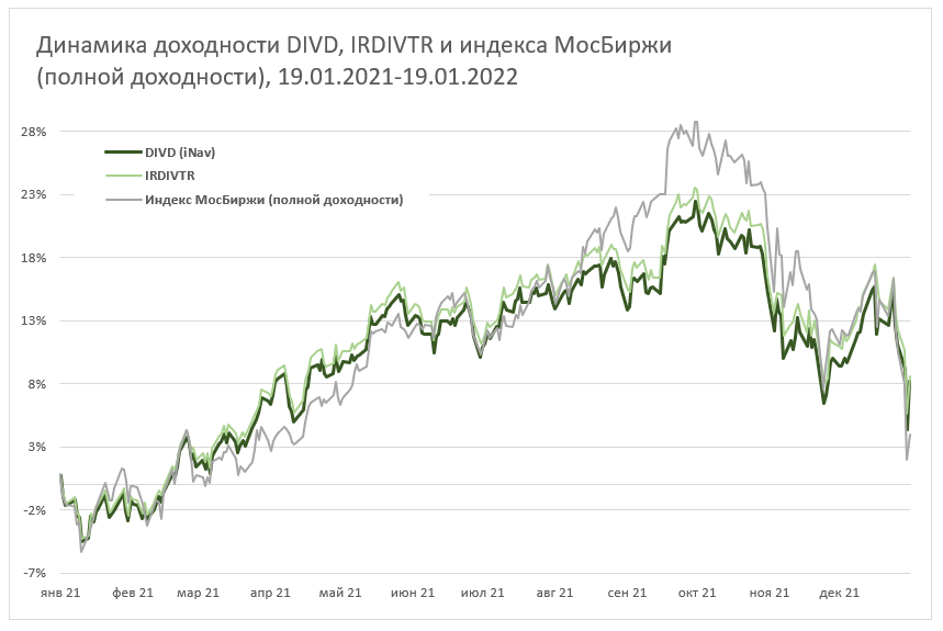 Прогноз акций мосбиржи