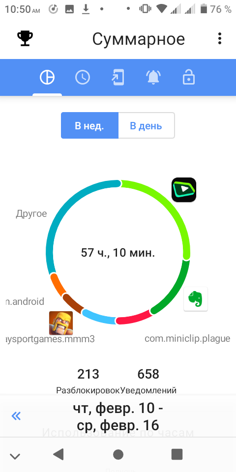 -2